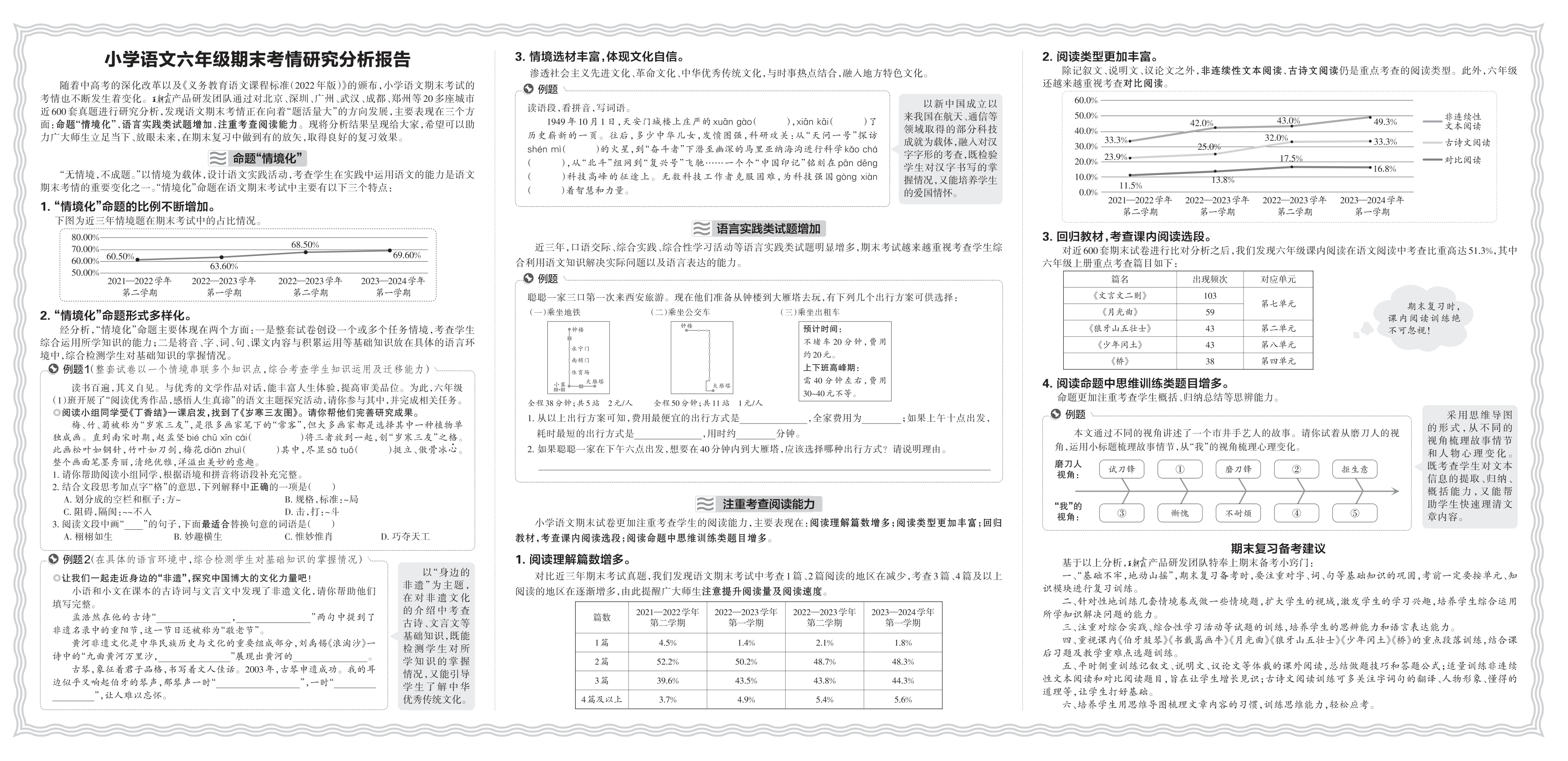 小学语文六年级期末考情研究分析报告(2024秋)